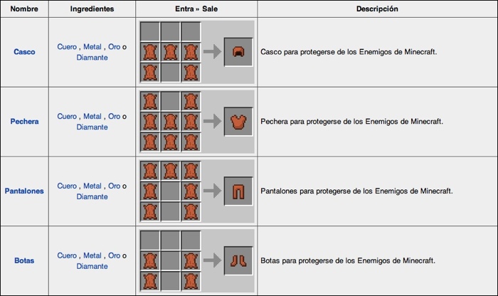 Armaduras de Minecraft