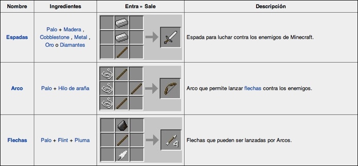 Armas para Minecraft