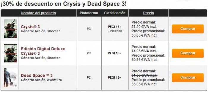 tabla de precios con descuento de Crysis 3 y Dead Space 3 en Origin 