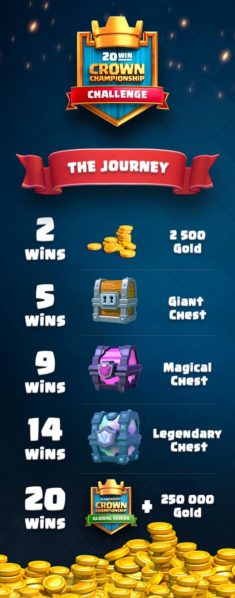 Clash royale recompensas